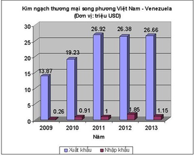 Việt Nam tăng cường quan hệ hữu nghị, kinh tế, thương mại và đầu tư với ba nước ở khu vực Mỹ Latinh  - ảnh 1